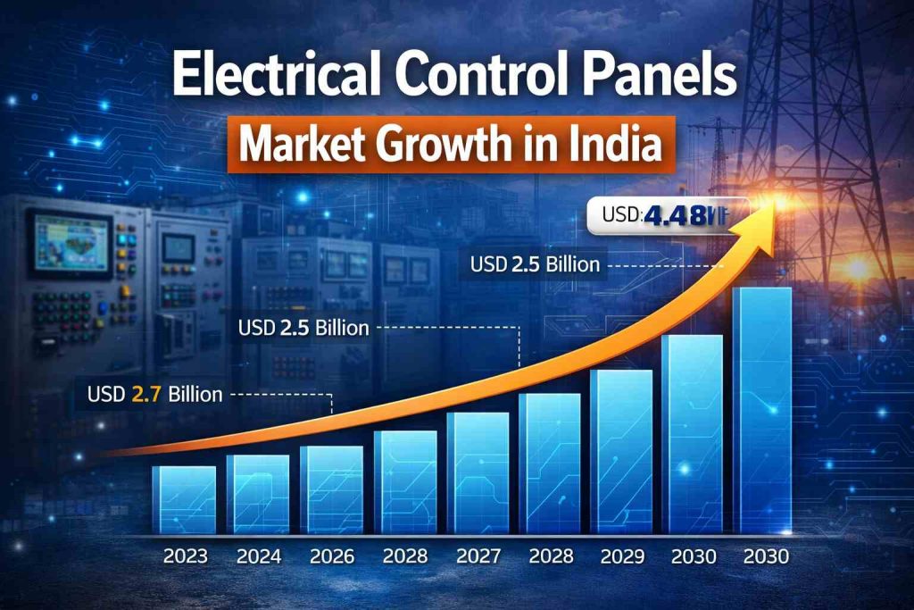 market growth of electrical panels in india